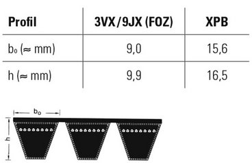 Kraftband, Zeichnung Kraftband FOZ 3VX/9JX (FOZ), XPB