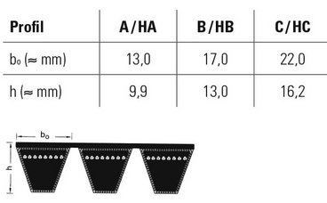 Kraftband, Zeichnung Kraftband klassisch, Profil A/HA, B/HB, C/HC