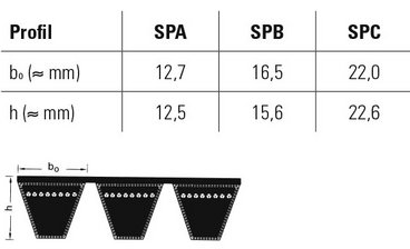 Kraftband, Zeichnung Kraftband Aramid Profil SPA, SPB, SPC